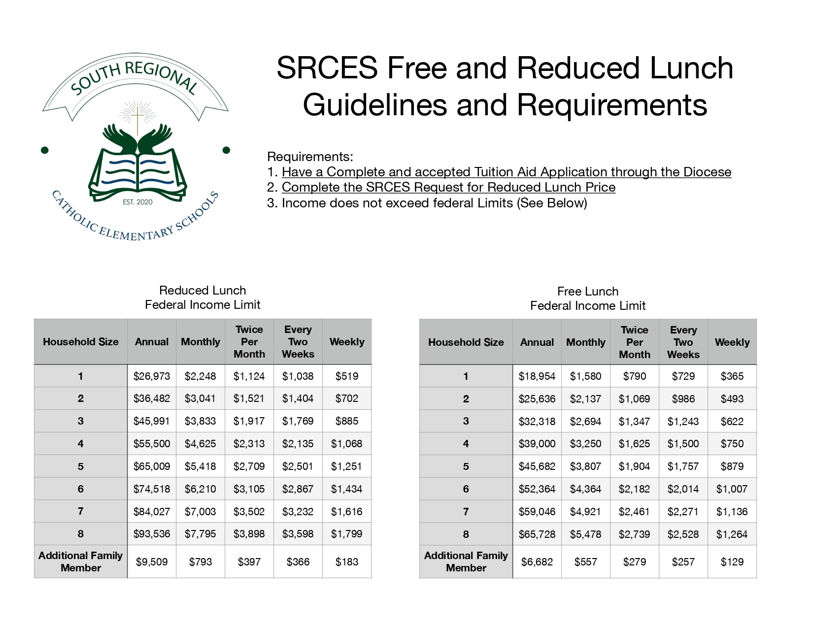 Cafeteria Madonna Catholic Monongahela, PA